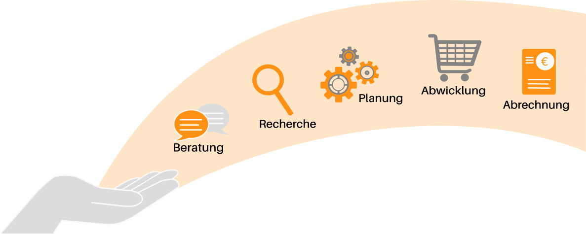 alles aus einer Hand