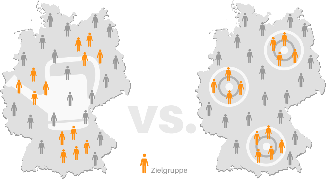 Gießkanne vs. Targeting